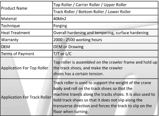Kobelco 7080 רולר העליון Kobelco 7080 Top Roller